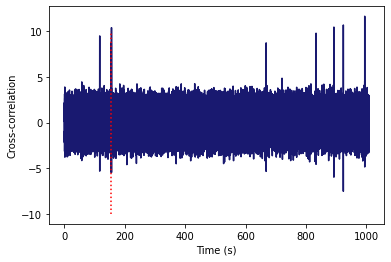 Found signal