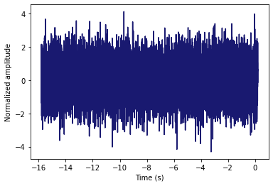 Noise2