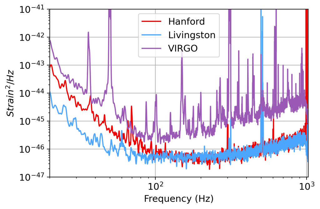 PSD plot of GW170814