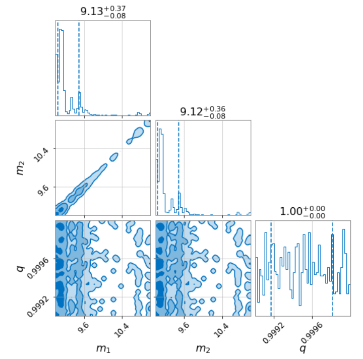 Plot of relationships between mass 1, mass 2 and ratio of masses